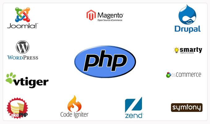 Hire PHP Developers Noida